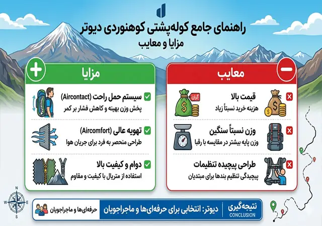 اینفوگرافیک مزایا و معایب کوله پشتی کوهنوردی Deuter