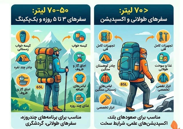 لیتر در کوله پشتی یعنی چی