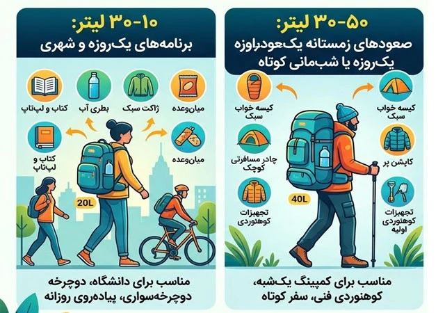 کوله پشتی چند لیتری بخریم ؟