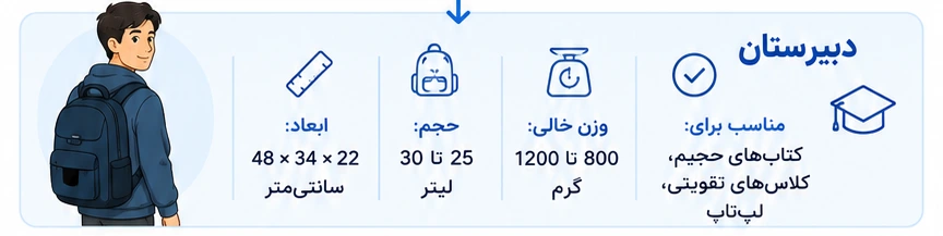 حجم و ابعاد مناسب کوله پشتی دبیرستان