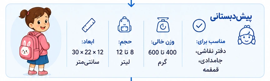 حجم و ابعاد مناسب کوله پشتی مهدکودک